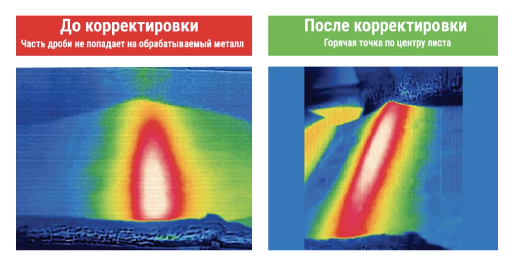 Рис. 2. Проверка и корректировка горячей точки. Проверка и корректировка горячей точки.